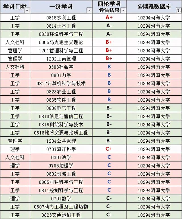 最好的二十所211大学（江苏省九所211大学全解析）(2)