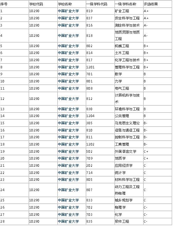 最好的二十所211大学（江苏省九所211大学全解析）(5)