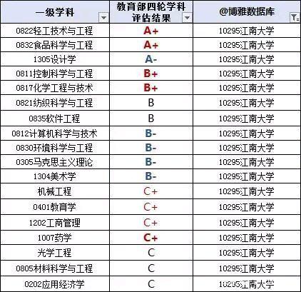 最好的二十所211大学（江苏省九所211大学全解析）(10)