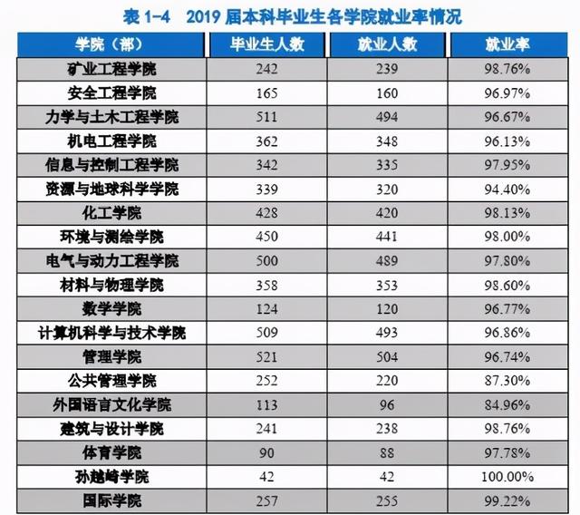 最好的二十所211大学（江苏省九所211大学全解析）(6)