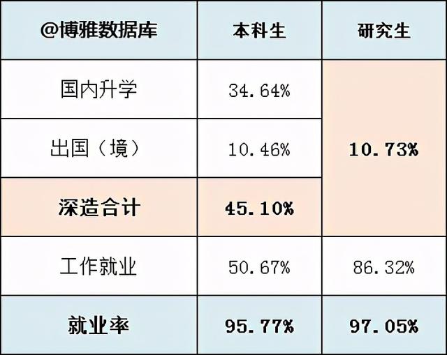 最好的二十所211大学（江苏省九所211大学全解析）(3)