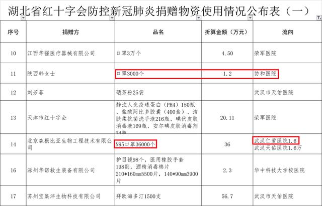 武汉红会最新事件（湖北红会道歉背后谜团未解）(2)