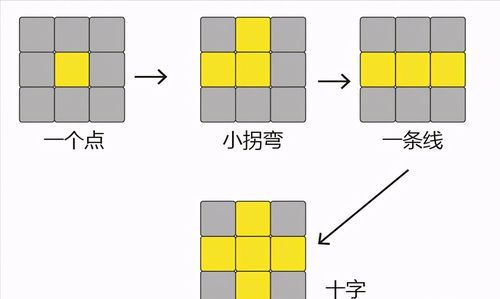 魔方的玩法和技巧