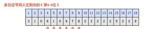 身份证号码的18位数字分别代表什么