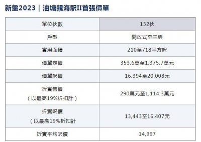 ​“放血甩卖”？李嘉诚降价 30% 抛售房产，房价回到 7 年前！为什么？专家解读