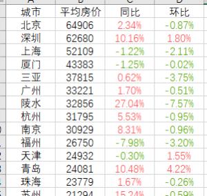 黑洞工具集合（黑洞数据热力地图）(9)