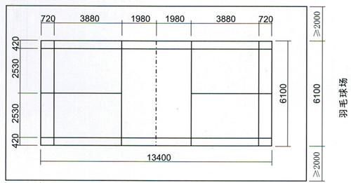 羽毛球场标准尺寸是多少米