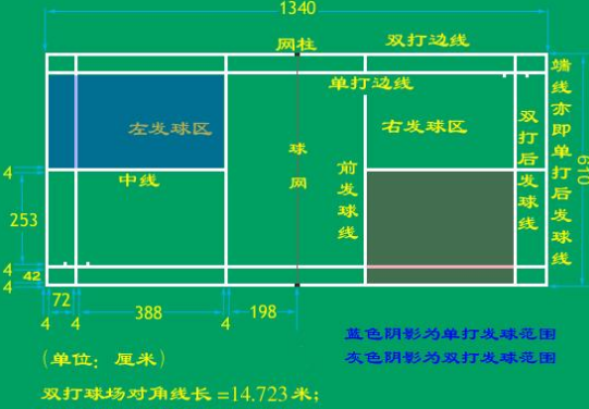 羽毛球场标准尺寸,羽毛球场标准尺寸是多少米图2