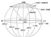 中纬度地区的范围是指什么