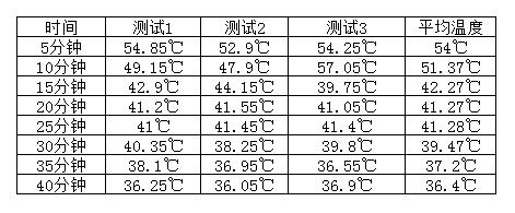 云南蒸汽眼罩好用嘛（蒸功夫竹炭蒸汽眼罩体验报告）(10)