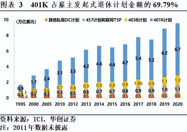 美国涨退休养老金（细说美国退休养老金体系４０１Ｋ账户）(4)