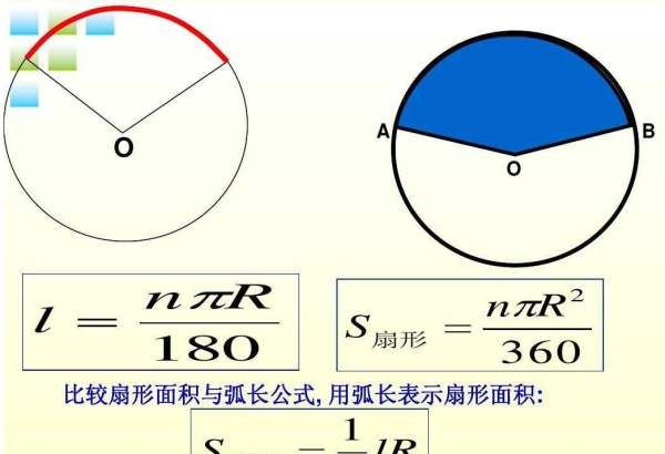 扇形面积计算公式弧度制,扇形的弧长公式和面积公式是什么弧度制图3