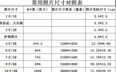 ​一寸相片的尺寸，标准一寸照片的尺寸是多少？