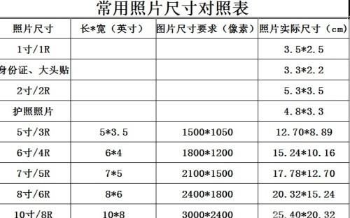 标准一寸照片的尺寸是多少