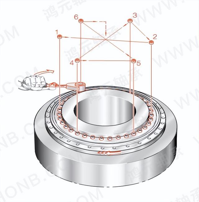 转台轴承组装（转台轴承怎么安装）(1)