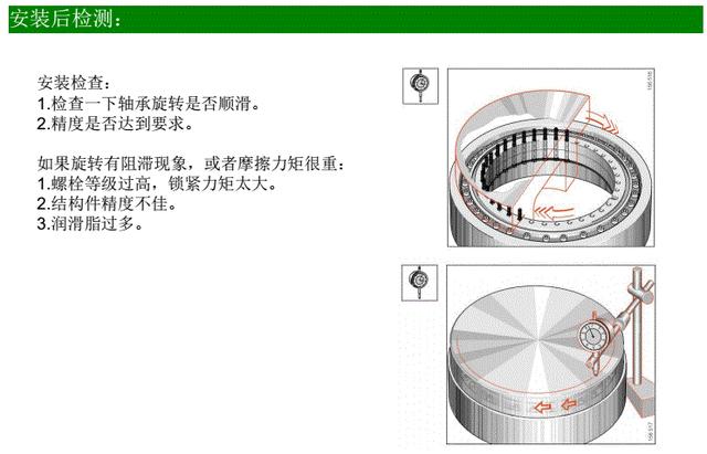 转台轴承组装（转台轴承怎么安装）(3)
