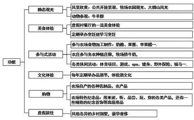 世界各国的田园农庄（国外经验农庄界的）(53)