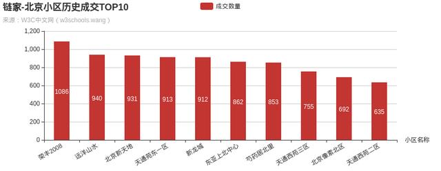 链家的经纪人有多厉害（链家最能干的经纪人到底是谁）(19)