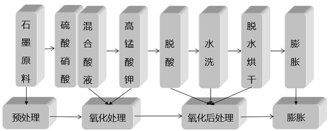 关于膨胀石墨（一文了解膨胀石墨的制备及发展方向）(4)