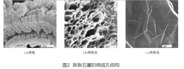 关于膨胀石墨（一文了解膨胀石墨的制备及发展方向）(1)