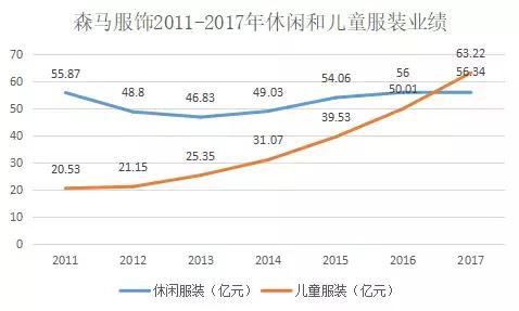 真维斯服饰官方旗舰店（真维斯成弃子）(3)