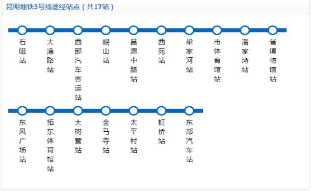 昆明地铁规划2035（大写的震撼4个新机场）(5)