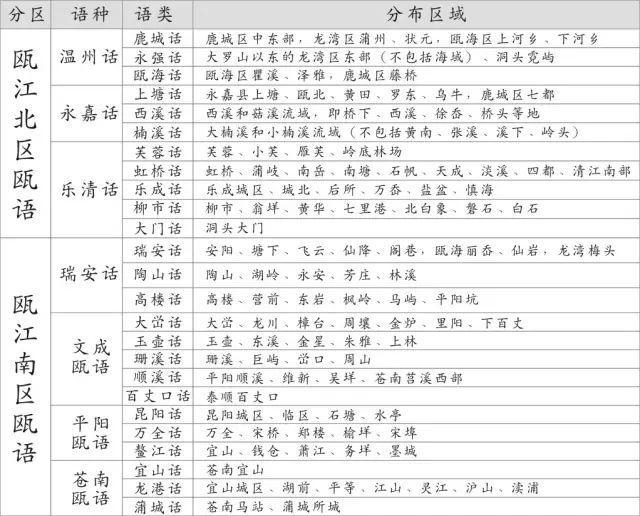 温州方言版歌（温州11种方言唱出一首歌）(3)