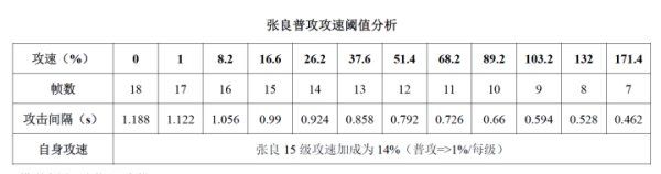 王者张良怎么玩,王者荣耀张良怎么玩好图19