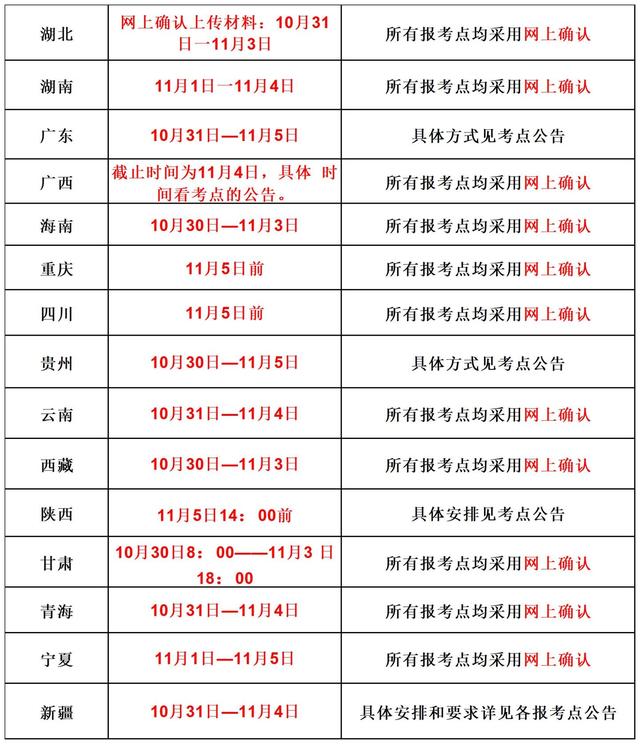 考研网上确认一般什么时候（23考研网上确认时间定了）(3)