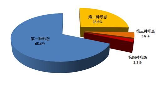 党内第二种形态的处分方式