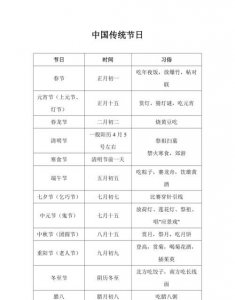 ​中国的传统节日,中国有哪些传统节日