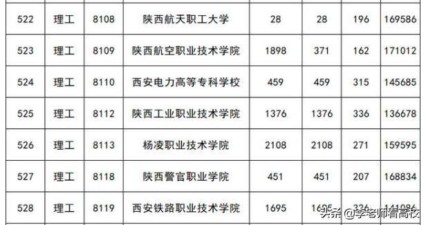 西安公办好的专科大学（西安很低调的专科高校）(8)