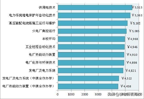 西安公办好的专科大学（西安很低调的专科高校）(5)