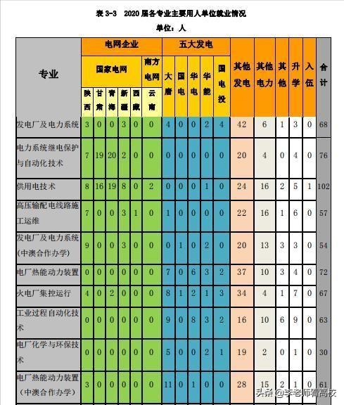 西安公办好的专科大学（西安很低调的专科高校）(4)