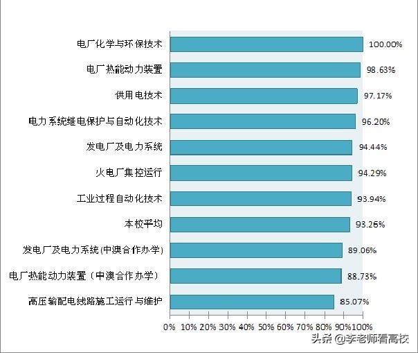 西安公办好的专科大学（西安很低调的专科高校）(2)