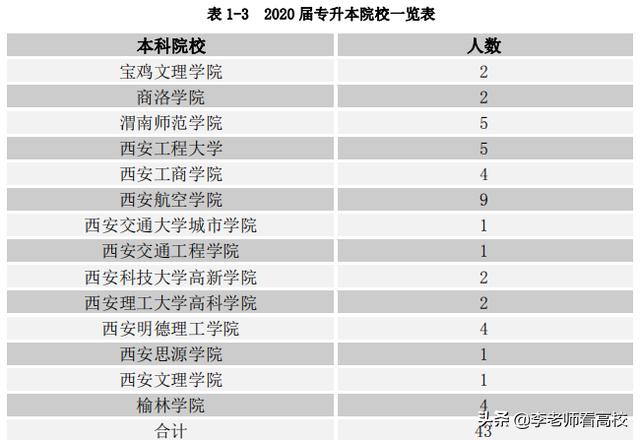 西安公办好的专科大学（西安很低调的专科高校）(3)