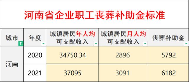 河南省退休人员丧葬费补偿标准（退休职工和农民都能领吗）(4)