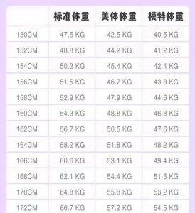 ​标准体重计算公式，身高除以体重的平方计算公式？