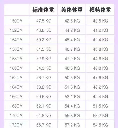 身高除以体重的平方计算公式