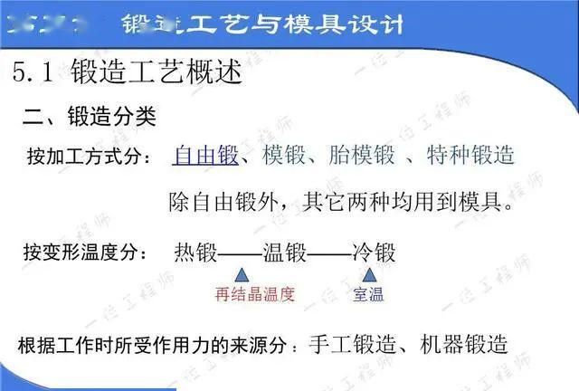 自由锻造是什么意思