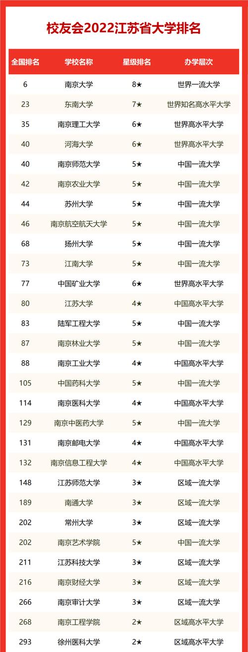 江苏大学排行榜2022最新排名（2022年江苏省高校排名）