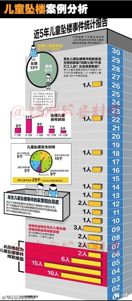 杭州一小孩从8楼掉下来（杭州萧山一4岁儿童从19楼跌落）(5)