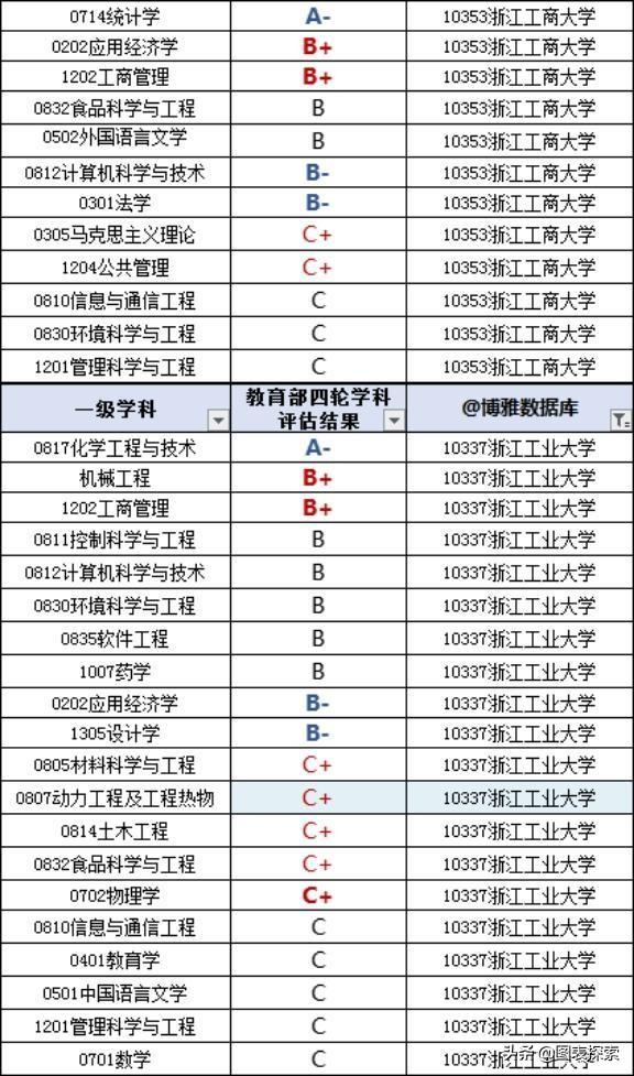 浙江工商大学和杭州工商大学（浙工商和浙工大合并设立杭州大学）(5)