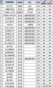 ​浙江工商大学和杭州工商大学（浙工商和浙工大合并设立杭州大学）