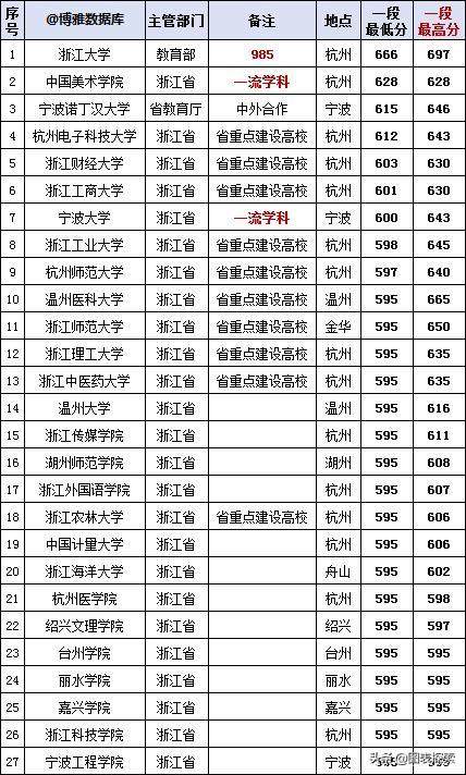 浙江工商大学和杭州工商大学（浙工商和浙工大合并设立杭州大学）(1)