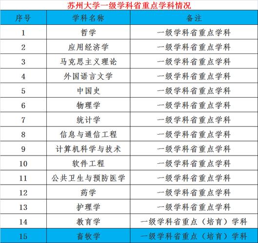 苏州大学有哪些实力强的专业（苏州大学优势专业推荐）