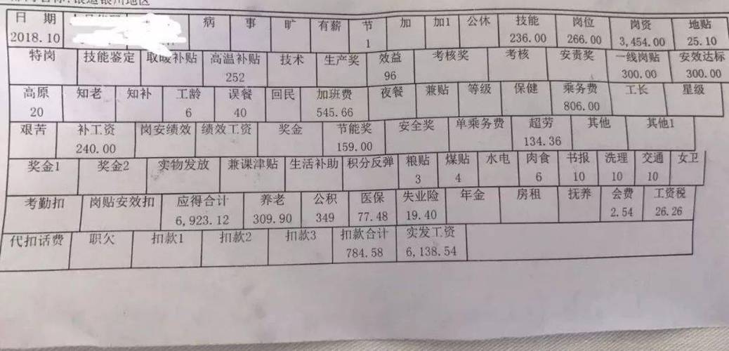 铁路员工工资待遇怎样（铁路员工薪资改革路在何方）