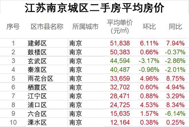 南京浦口房价价格表（南京浦口桥北9月最贵的小区均价超过3万）