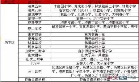 济南最新学区划分（济南6城区最全学区划分表示意图）(1)