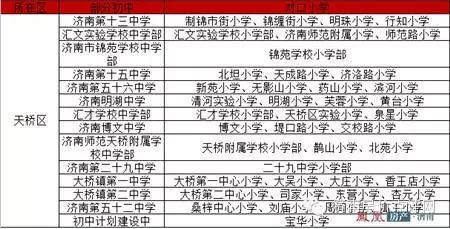 济南最新学区划分（济南6城区最全学区划分表示意图）(3)